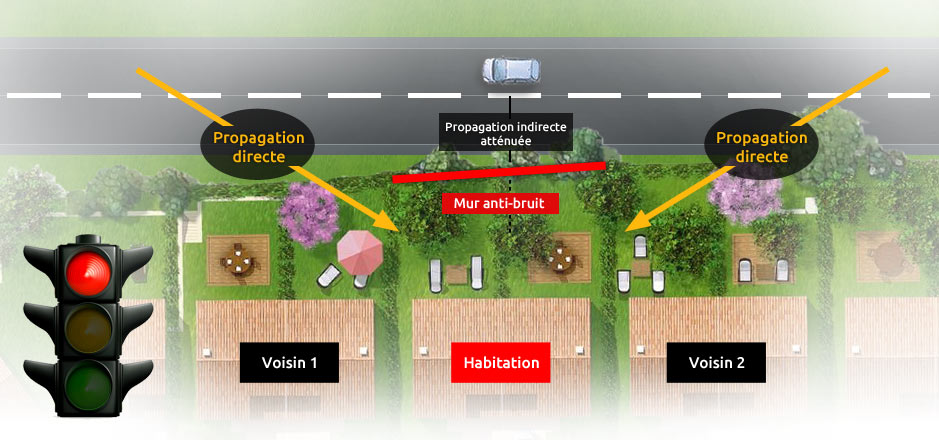 aménagement-collectif-installation à éviter