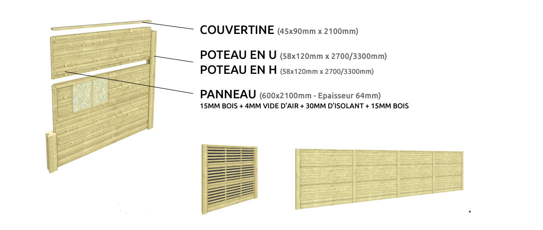 Le panneau anti bruit silenzo