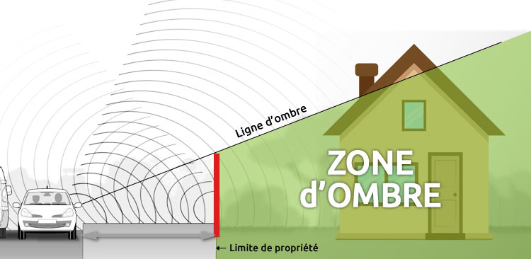 zone d'ombre sonore